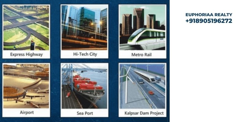 National Highway 8: Connecting Major Cities