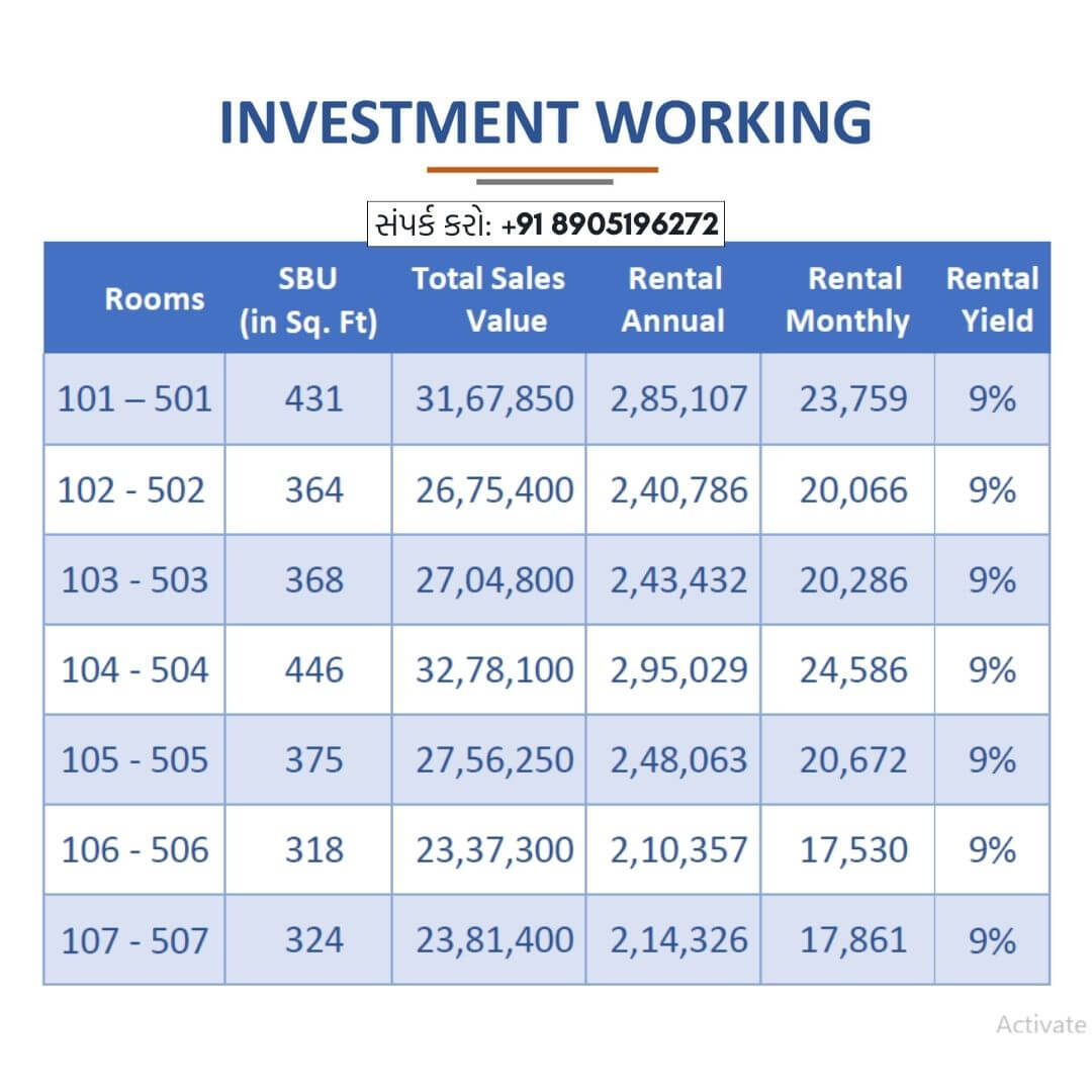 Preleased Property for sale in Ahmedabad